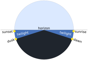 Source: By TWCarlson (Own work) [CC BY-SA 3.0 (http://creativecommons.org/licenses/by-sa/3.0) or GFDL (http://www.gnu.org/copyleft/fdl.html)], via Wikimedia Commons