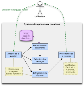 architecture_question_reponse