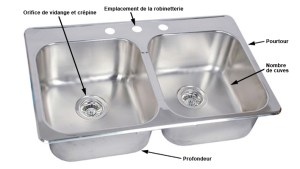 The technical terminology of kitchen sinks. Picture source: http://www.homeblog.link/tag/kitchen-sink-components