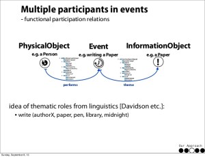 linked-data-and-time-modeling-researcher-life-lines-by-events-26-638
