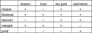 semic analysis fauteuil