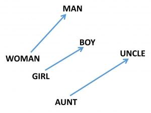 gender binary examples