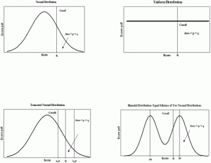 normal bimodal distribution
