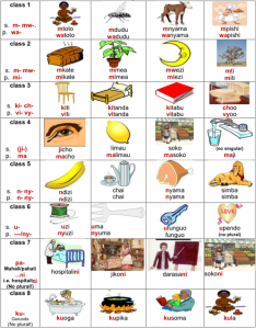 swahili-noun-classes