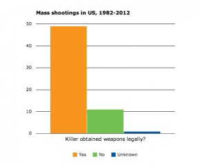 mass shootings guns legal or not imrs.php
