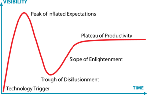 gartner_hype_cycle-svg