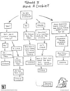 should-i-have-a-cookie-21319-1292865209-9
