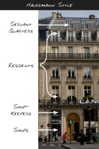 haussmann-with-floors-indicated-by-hand-81de56bf1bf1a125a06a1def21481833