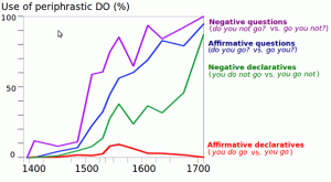 periphrastic-do-7mipz