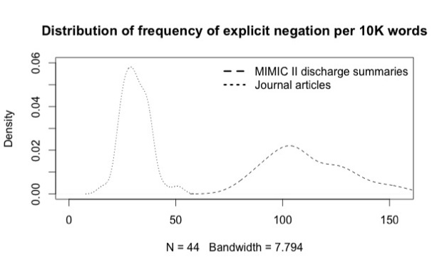 Keeping your…together: Reproducibility in computational&nbsp;research