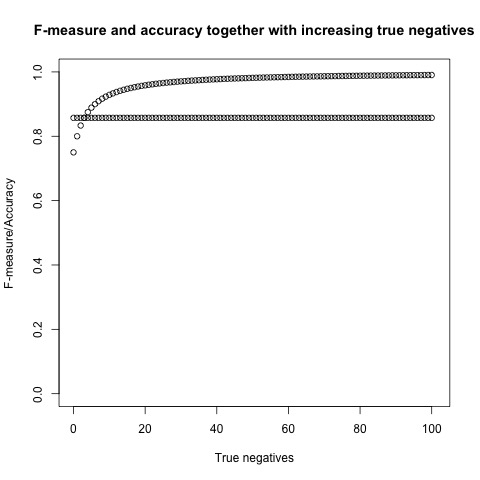 Leavin’ on a jet plane: how to read a newspaper story about&nbsp;research