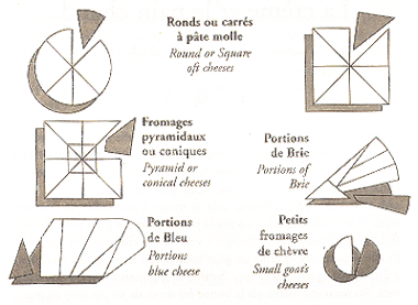 comment-decouper-vos-fromages