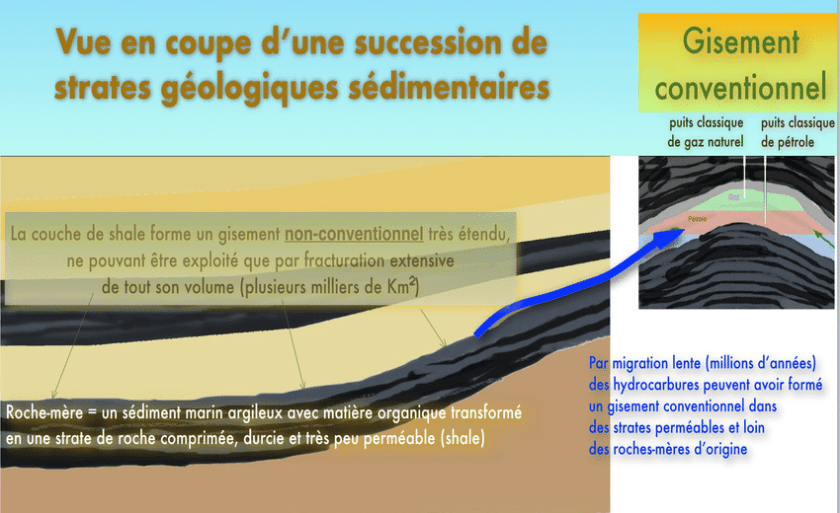 fig-1-gisement-non-conventionnel-a-gauche-versus-gisement-conventionnel-a-droite