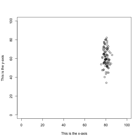 Some things are just WRONG: How to set your y-axis range, and&nbsp;why