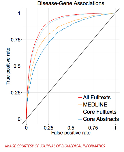 What makes something interesting?  The biomedical language&nbsp;version