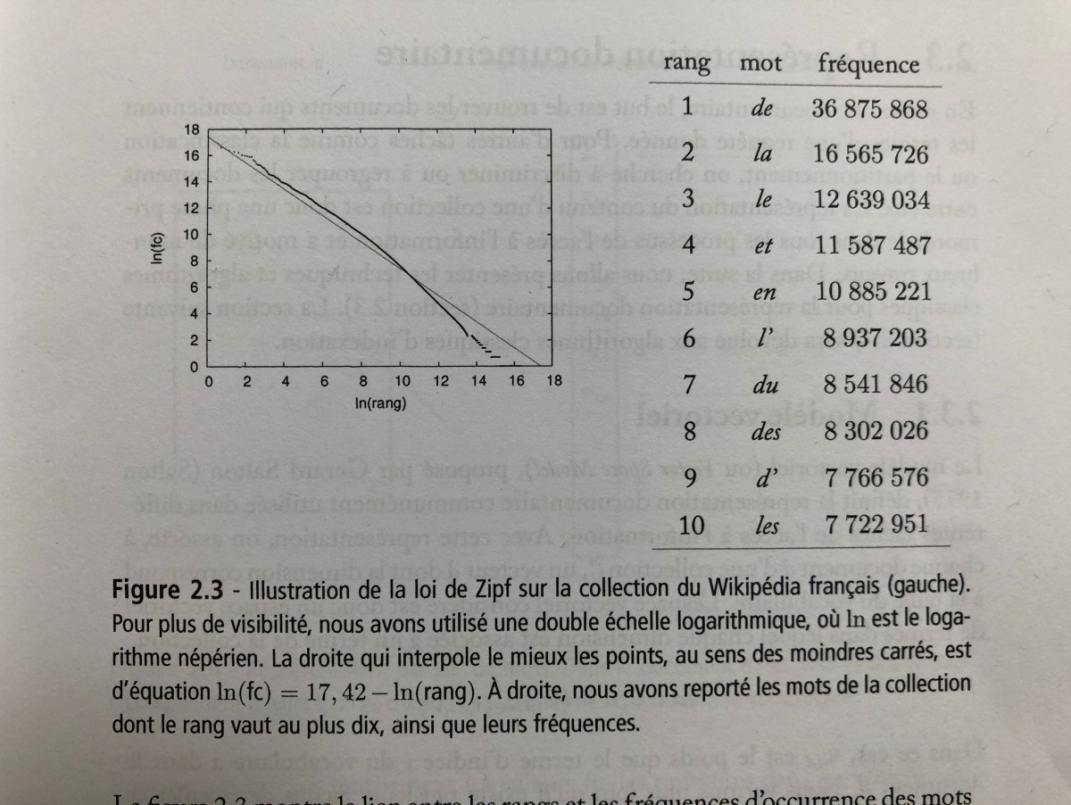 Matching game IV: Zipf’s Law in&nbsp;French
