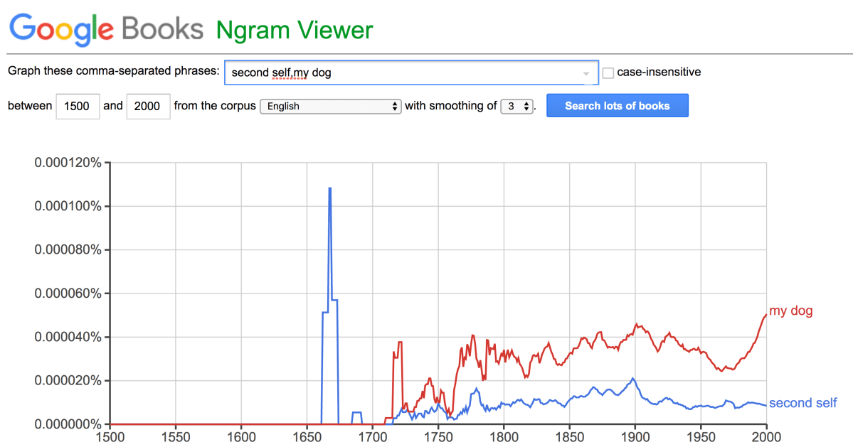 Death’s second self
