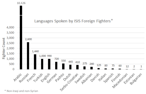 Nightmare after nightmare: How to run a polyglot terrorist&nbsp;organisation