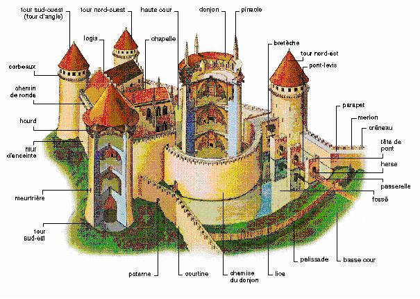 Chateau fort de coucy