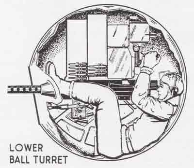 Death of the Ball Turret Gunner: Lexical&nbsp;fields