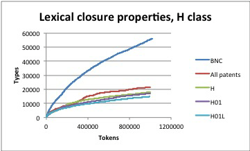 Burstiness in language and the liberation of&nbsp;Paris